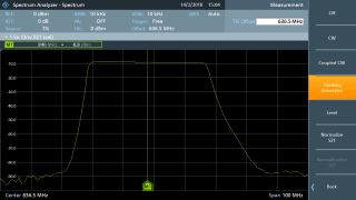 R&S®FPC1500 频谱分析仪(图4)